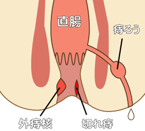 施設写真